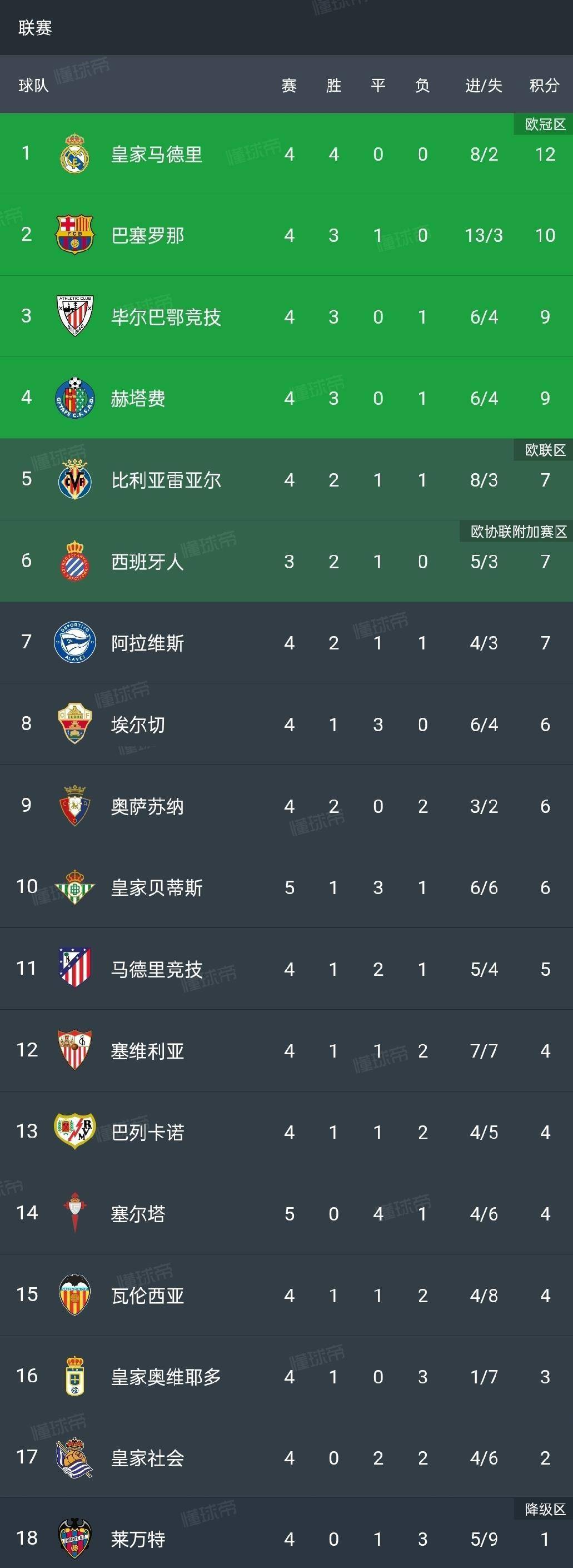 冲刺阶段西甲焦点战;新疆广汇完成队长鼓劲;信心回归;球探报告显示潜力 冲刺阶段西甲焦点战;新疆广汇完成队长鼓劲;信心回归;球探报告显示潜力