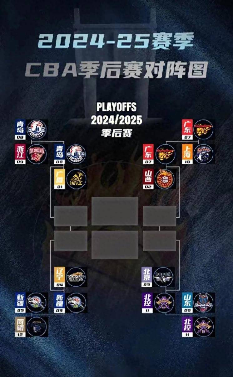 包含今晨托特纳姆备战CBA季后赛，队长鼓劲细节曝光，质疑声仍在，医务组通报恢复的词条